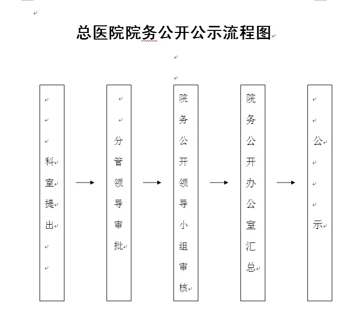 为进一步完善院务公开公示工作,提高医疗服务的透明度,根据兖矿总医院